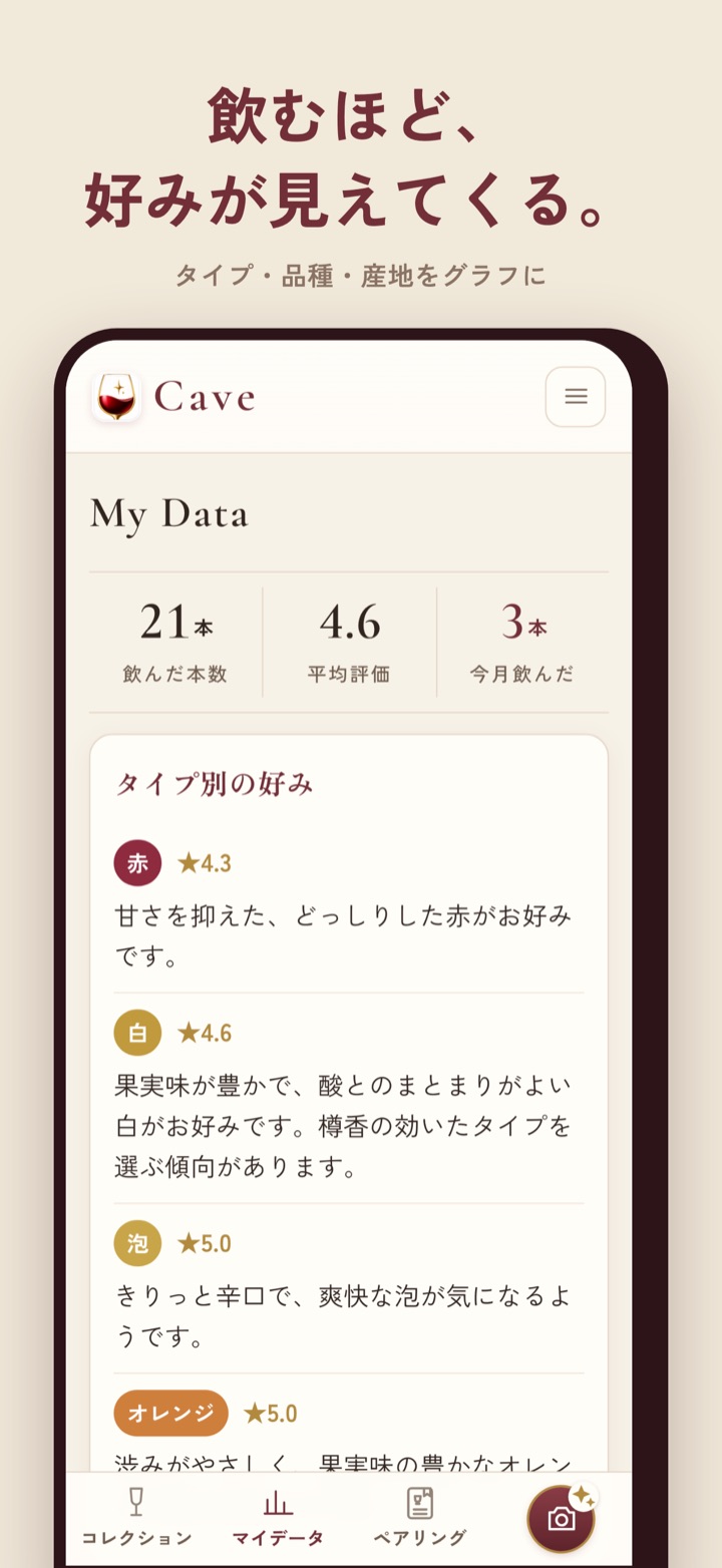マイデータの画面。飲んだ本数とタイプ別の好みが表示されている